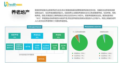 2020年大健康產(chǎn)業(yè)分析報(bào)告 聚焦健康管理咨詢領(lǐng)域的發(fā)展與前景
